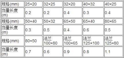 螺紋接口縮徑接頭局部損失當(dāng)量長(zhǎng)度